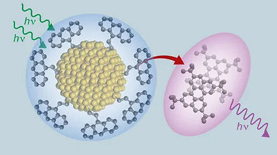 Anew material, created at the little-explored intersection of organic and inorganic chemistry, could not only enable more powerful solar panels, but it could also usher in the next generation of cancer treatments.