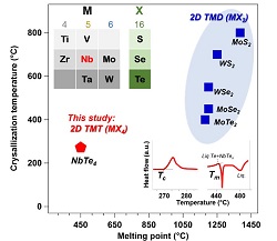 New material shows promise for next-generation memory technology - ASM ...